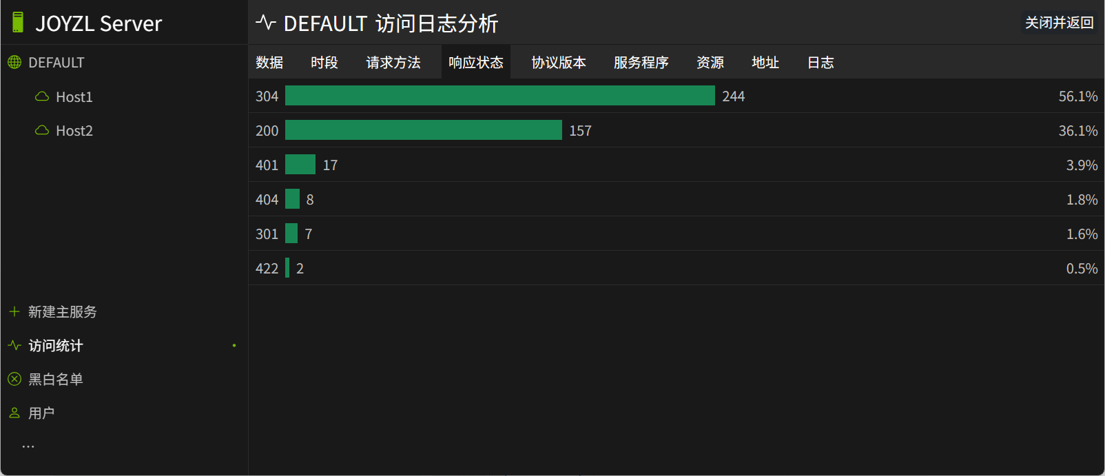 JOYZL Server 访问日志分析